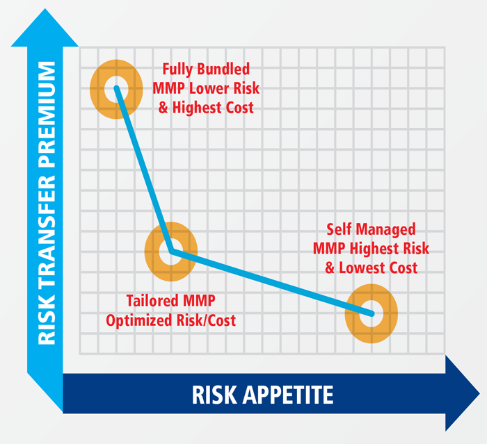Risk Chart